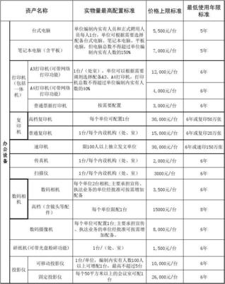 通用辦公設備配置標準指南